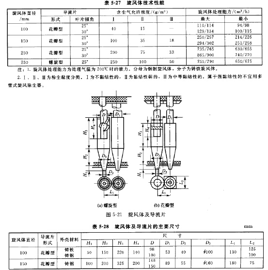 旋风体及导流片的主要尺寸 旋风体及导流片的主要尺寸