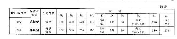 旋风体及导流片的主要尺寸 旋风体及导流片的主要尺寸