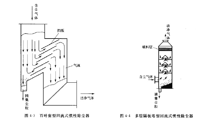 百叶窗型回流式惯性除尘器