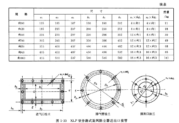 XLP型旁路式旋风除尘器进出口接管 XLP型旁路式旋风除尘器进出口接管