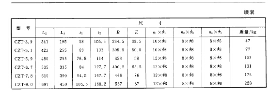 CZT型长锥体旋风除尘器