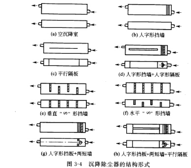 沉降除尘器的结构形式 沉降除尘器的结构形式