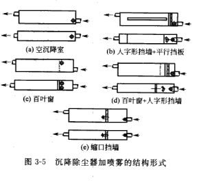 沉降除尘器加喷雾的结构形式 沉降除尘器加喷雾的结构形式