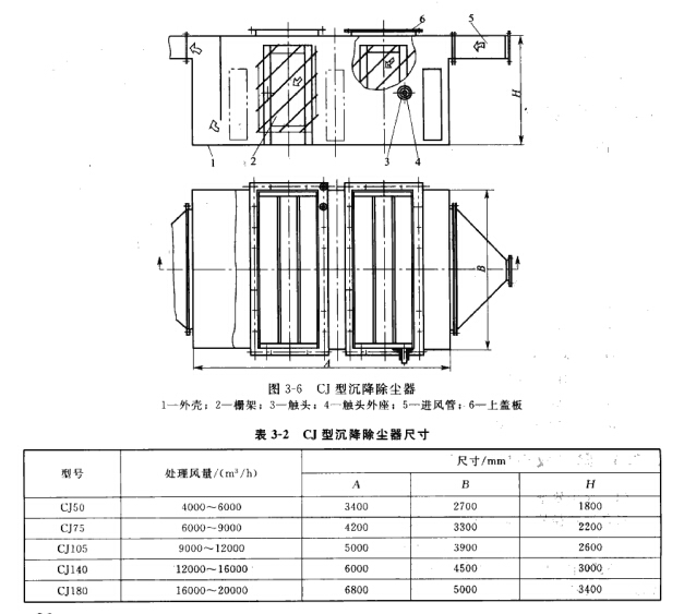 CJ型沉降除尘器 CJ型沉降除尘器