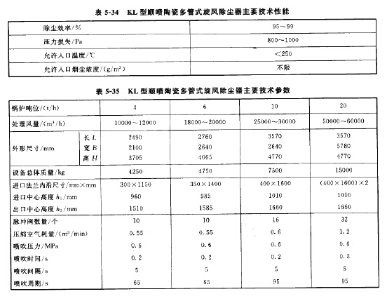 KL型顺喷陶瓷多管式旋风除尘器主要参数 KL型顺喷陶瓷多管式旋风除尘器主要参数