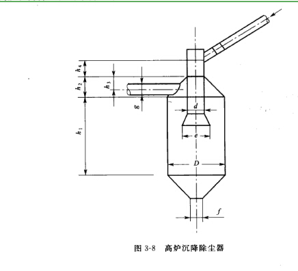 髙炉沉降除尘器的结构尺寸 髙炉沉降除尘器的结构尺寸