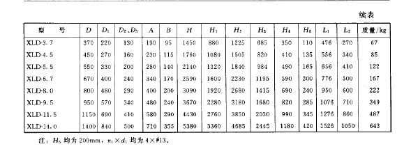 XLD型旋风惯性除尘器主要性能 XLD型旋风惯性除尘器主要性能
