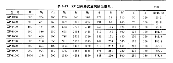 XP型旁路式旋风除尘器尺寸 XP型旁路式旋风除尘器尺寸