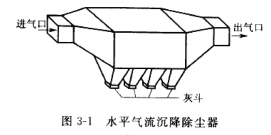 水平气流沉降除尘器 水平气流沉降除尘器