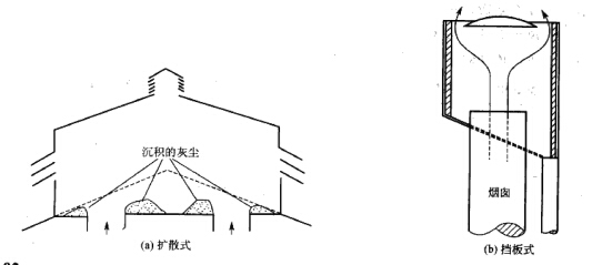 扩散式、挡板式 扩散式、挡板式