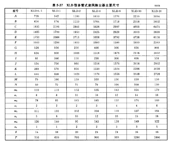 XLD型多管式旋风除尘器主要尺寸 XLD型多管式旋风除尘器主要尺寸