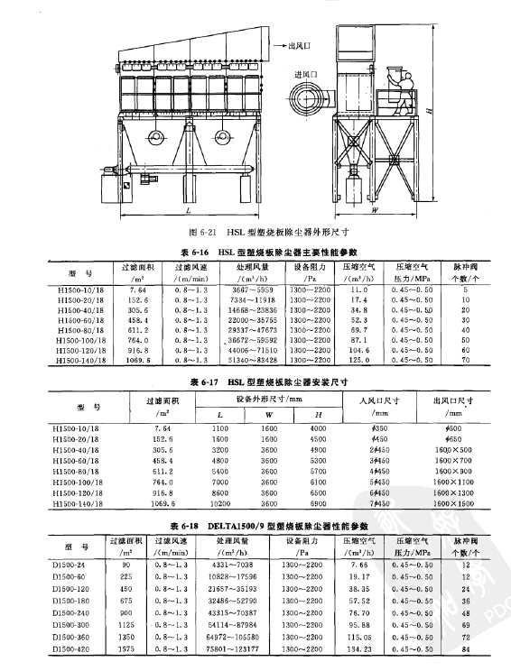HSL型塑烧板除尘器 HSL型塑烧板除尘器