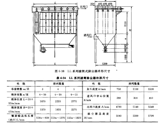 LL系列滤筒式除尘器主要外形尺寸及安装尺寸 LL系列滤筒式除尘器主要外形尺寸及安装尺寸