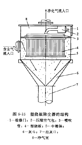 塑烧板除尘器的结构 塑烧板除尘器的结构