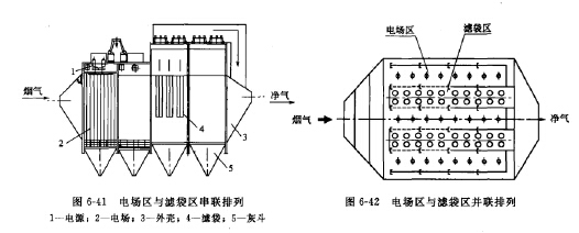 串联复合式 串联复合式
