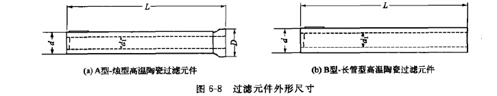 过滤元件外形尺寸 过滤元件外形尺寸