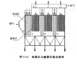 混合复合式除尘器 混合复合式除尘器