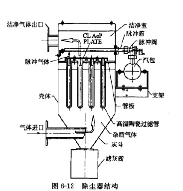 除尘器结构 除尘器结构