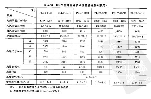 BLLT型除尘器技术性能规格和外形尺寸 BLLT型除尘器技术性能规格和外形尺寸