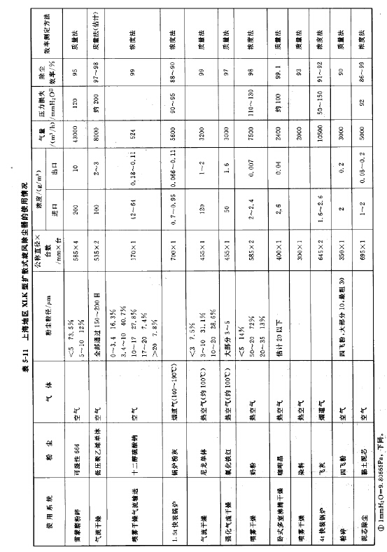 上海地区XLK型扩散式旋风除尘器的使用悄况 上海地区XLK型扩散式旋风除尘器的使用悄况