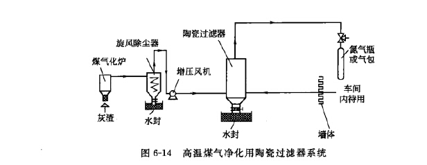 高温煤气净化用陶瓷过滤器系统 高温煤气净化用陶瓷过滤器系统