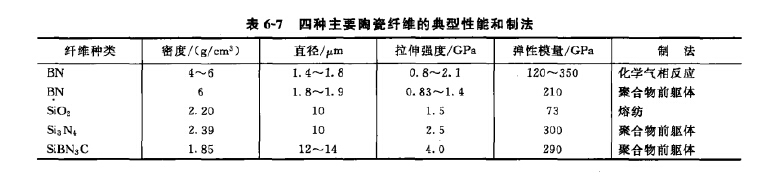 陶瓷纤维技术性能 陶瓷纤维技术性能