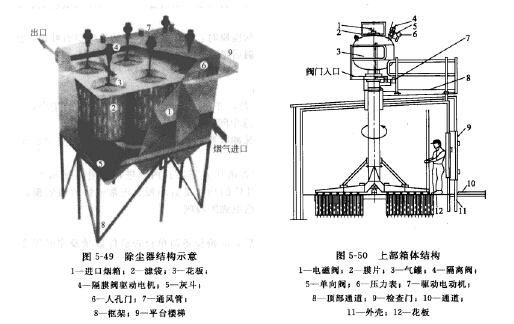 旋转式脉冲袋式除尘器构造图 旋转式脉冲袋式除尘器构造图