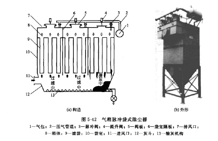气箱脉冲袋式除尘器