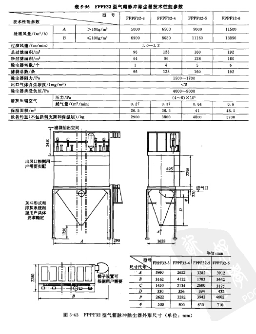 FPPF32型气箱脉冲除尘器技术性能参数