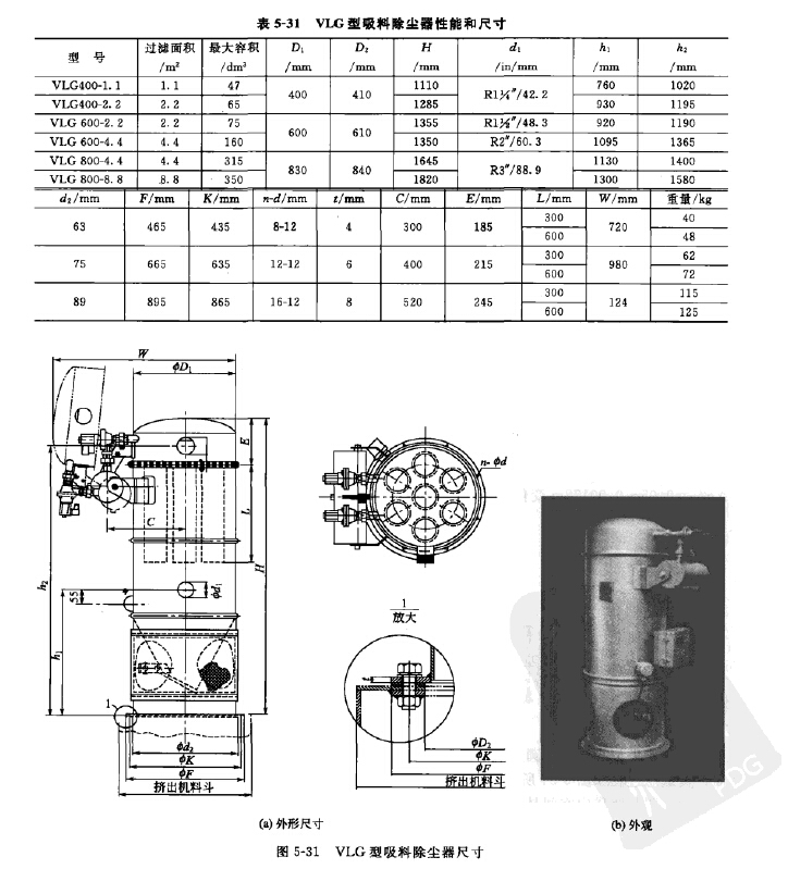 VLG型吸料除尘器性能和尺寸 VLG型吸料除尘器性能和尺寸