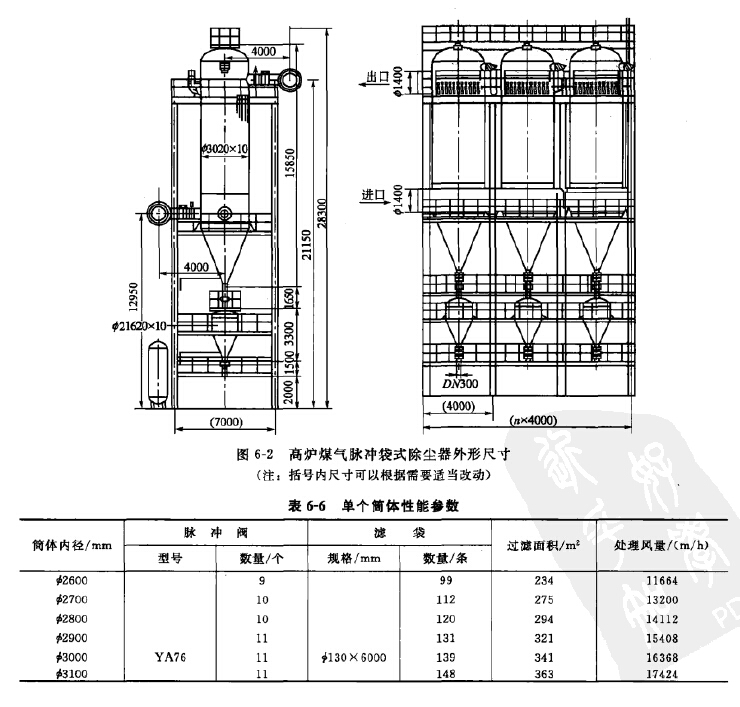 髙炉煤气脉冲袋式除尘器尺寸