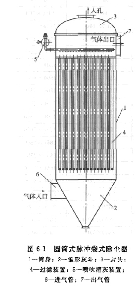 圆筒式脉冲袋式除尘器
