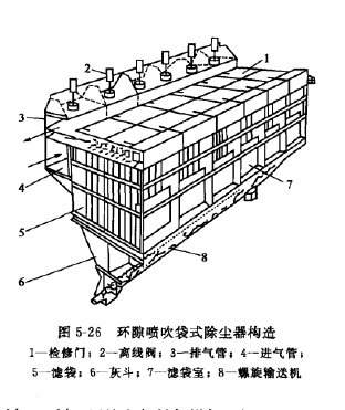 环隙喷吹袋式除尘器 环隙喷吹袋式除尘器