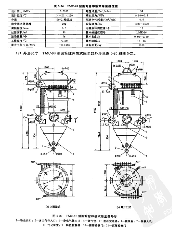 TMC-90型圆筒脉冲袋式除尘器 TMC-90型圆筒脉冲袋式除尘器