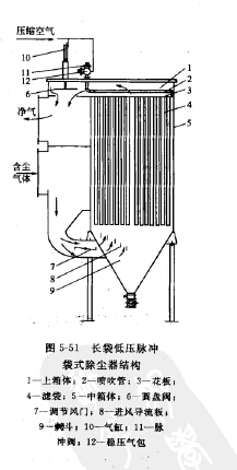 长袋低压脉冲袋式除尘器结构 长袋低压脉冲袋式除尘器结构