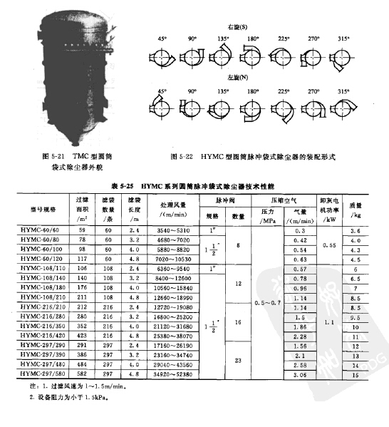 HYMC型圆筒脉冲袋式除尘器 HYMC型圆筒脉冲袋式除尘器