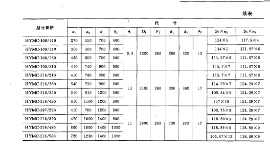 HYMC型圆筒脉冲袋式除尘器 HYMC型圆筒脉冲袋式除尘器