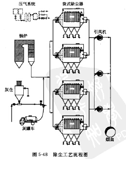 除尘工艺流程图