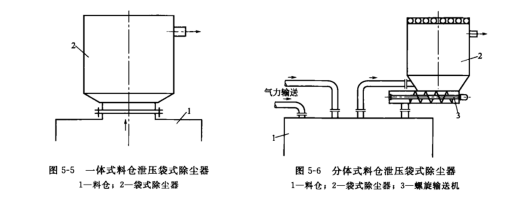 一体式料仓袋式除尘器 一体式料仓袋式除尘器