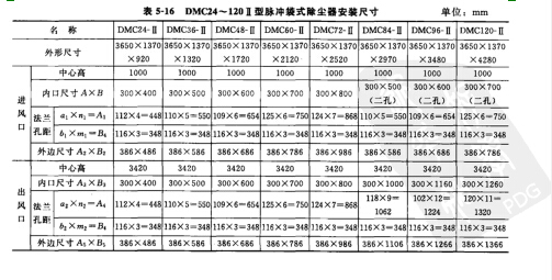 DMC型脉冲袋式除尘器主要技术性能参数 DMC型脉冲袋式除尘器主要技术性能参数