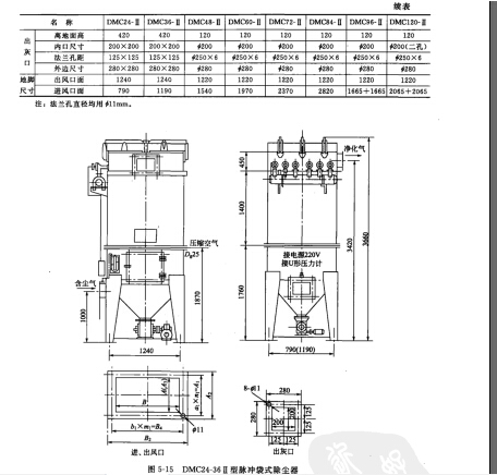 DMC型脉冲袋式除尘器主要技术性能参数 DMC型脉冲袋式除尘器主要技术性能参数