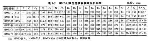 HMDA/B型旁插扁袋除尘机组表 HMDA/B型旁插扁袋除尘机组表