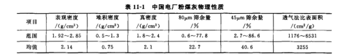 中国电厂粉煤灰物理性质 中国电厂粉煤灰物理性质