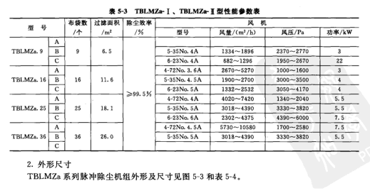 TBLMZa- I、TBLMZa I型性能参数表 TBLMZa- I、TBLMZa I型性能参数表