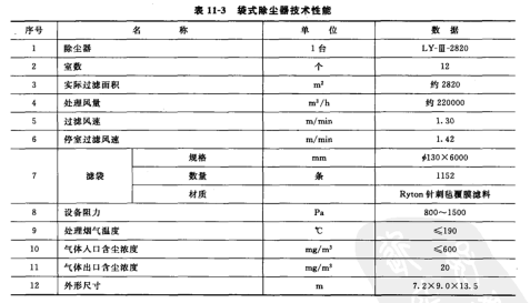 袋式除尘器技术参数 袋式除尘器技术参数