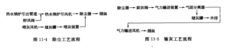 除尘系统流程 除尘系统流程