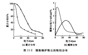 声波淸灰系统