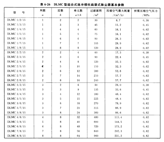 DLMC型组合式脉冲喷吹扁袋式除尘器基本参数