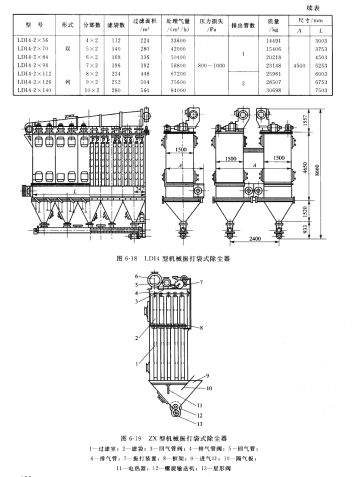 LD14型机械振打袋式除尘器 LD14型机械振打袋式除尘器