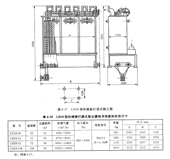 LD18型机械振打袋式除尘器 LD18型机械振打袋式除尘器